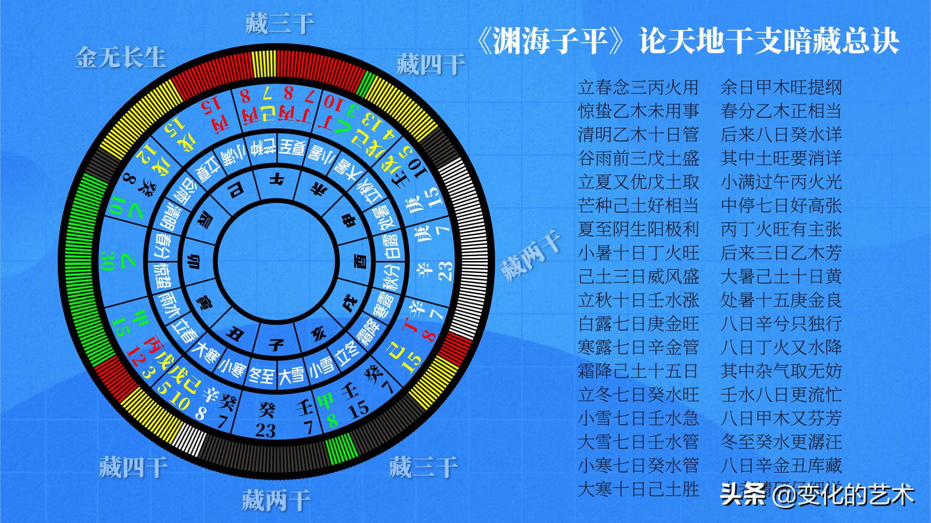 风水堂：测测你的事业学