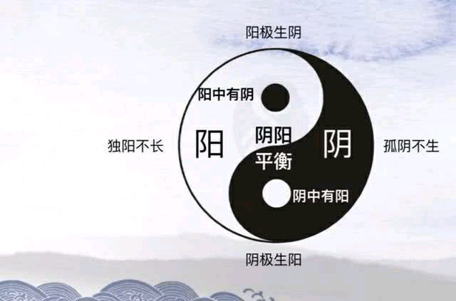 阴阳五行学说：中国古代朴素辩证唯物主义思想的瑰宝