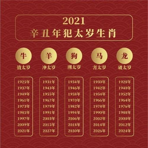 属龙人 2021 年财运运势解析：破太岁之年，财运如何？