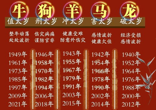 属龙人 2021 年财运运势解析：破太岁之年，财运如何？