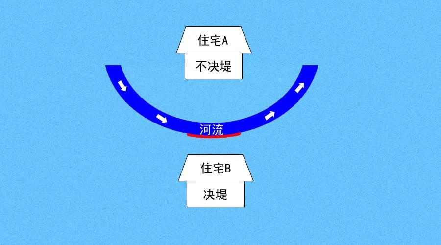 中国易经风水大师谢咏谈房间正东方的确定及风水意义和作用