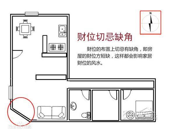 中国易经风水大师谢咏谈房间正东方的确定及风水意义和作用