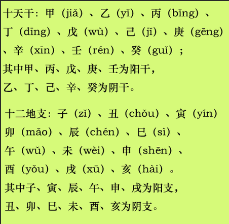 排四柱八字的方法与年干支的排列要点