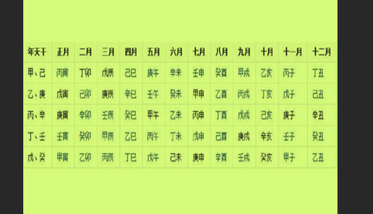 排四柱八字的方法与年干支的排列要点