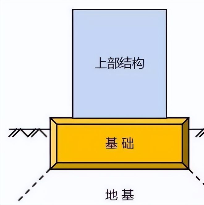 农村自建房住宅地基选择的风水禁忌，你知道多少？