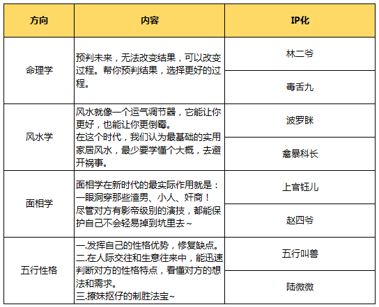 互联网迷信：从 AI 看面相到百度拜杨超越，迷信为何在科技时代盛行？